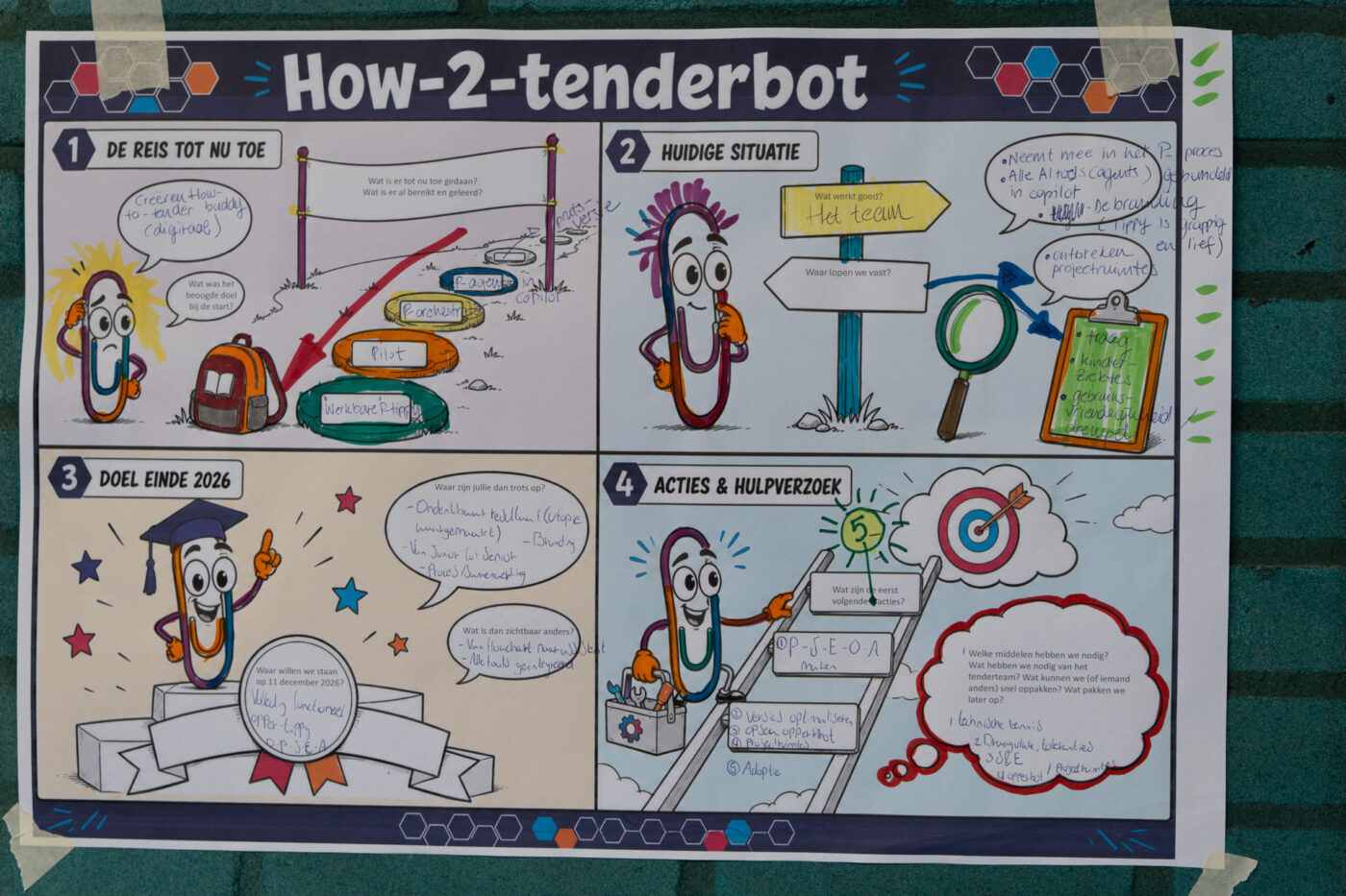 Tenderproces uitgelegd in de vorm van een visualisatie
